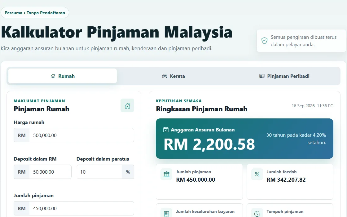 Loan Calculator showing home-loan inputs and estimated monthly repayments in Malaysian ringgit.